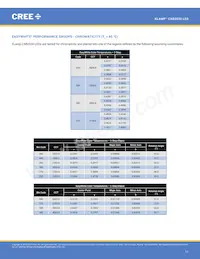 CXB2530-0000-000N0HU450E Datenblatt Seite 11