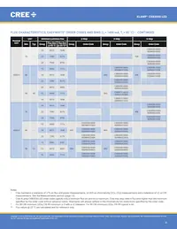 CXB3050-0000-000N0UY240H Datasheet Pagina 4