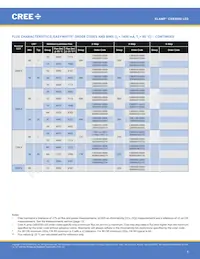 CXB3050-0000-000N0UY240H Datasheet Pagina 5