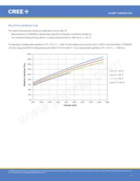 CXB3050-0000-000N0UY240H Datasheet Pagina 7