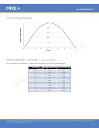 CXB3050-0000-000N0UY240H Datasheet Pagina 8