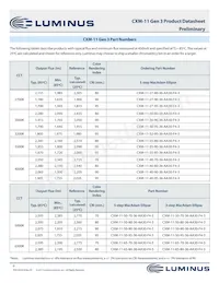 CXM-11-32-95-36-AA30-F4-3 Datasheet Pagina 6