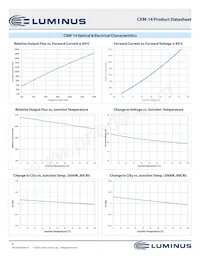 CXM-14-32-95-36-AC30-F4-3 Datasheet Pagina 8