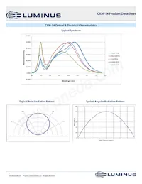 CXM-14-32-95-36-AC30-F4-3 Datenblatt Seite 9