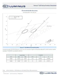 CXM-22-35-90-36-AC12-F3-3 Datasheet Pagina 3