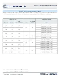 CXM-22-35-90-36-AC12-F3-3 Datasheet Pagina 6