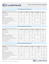 CXM-22-35-90-36-AC12-F3-3 Datasheet Pagina 7