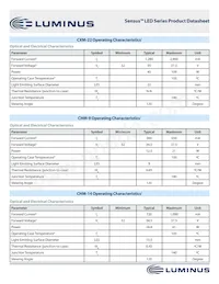 CXM-22-35-90-36-AC12-F3-3 Datasheet Pagina 8