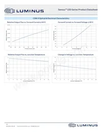 CXM-22-35-90-36-AC12-F3-3 Datasheet Pagina 10