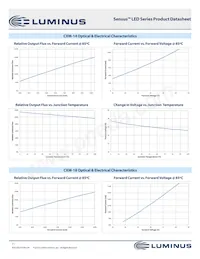 CXM-22-35-90-36-AC12-F3-3 Datasheet Pagina 11