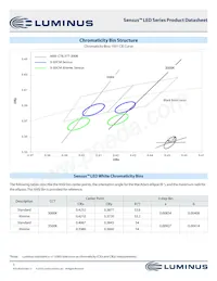 CXM-27-35-90-54-AB32-F4-3 Datasheet Pagina 3