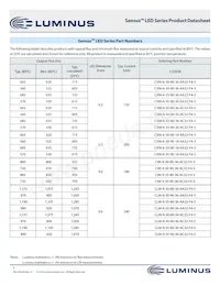 CXM-27-35-90-54-AB32-F4-3 Datasheet Pagina 5