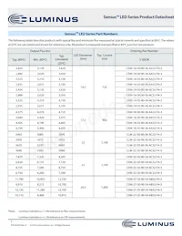 CXM-27-35-90-54-AB32-F4-3 Datasheet Pagina 7