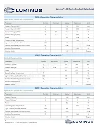 CXM-27-35-90-54-AB32-F4-3 Datasheet Pagina 9