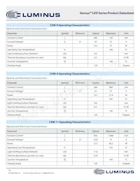 CXM-27-35-90-54-AB32-F4-3 Datasheet Pagina 10