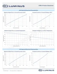 CXM-6-80-70-36-AA30-F4-5 Datasheet Pagina 11