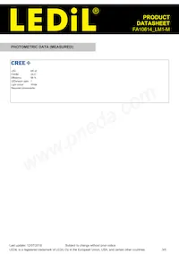 FA10614_LM1-M Datasheet Pagina 3