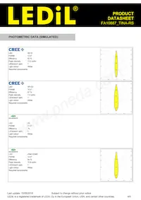 FA10887_TINA-RS Datenblatt Seite 4