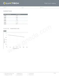 FX-RE-15-35K-80-550-5 Datenblatt Seite 7