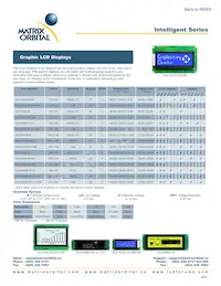 GLT240128-WB Datasheet Pagina 4