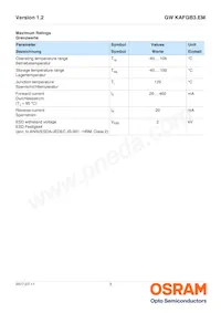 GW KAFGB3.EM-QSQT-35S3-T02 Datasheet Pagina 3