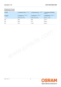 GW KAFGB3.EM-QSQT-35S3-T02 Datasheet Pagina 5