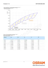 GW KAFGB3.EM-QSQT-35S3-T02 Datasheet Pagina 6