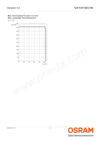 GW KAFGB3.EM-QSQT-35S3-T02 Datasheet Pagina 11