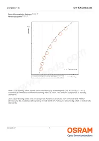 GW KAGHB3.EM-RSRT-40S3-T02 Datenblatt Seite 7