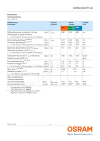 KRTBHFLP71.32-TUUS-EQ+VUVW-D8+RXST-J1-O Datasheet Pagina 4