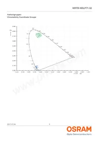 KRTBHFLP71.32-TUUS-EQ+VUVW-D8+RXST-J1-O Datasheet Pagina 5