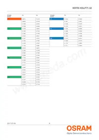 KRTBHFLP71.32-TUUS-EQ+VUVW-D8+RXST-J1-O Datasheet Pagina 6