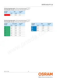 KRTBHFLP71.32-TUUS-EQ+VUVW-D8+RXST-J1-O Datasheet Pagina 8