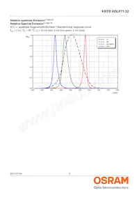 KRTBHFLP71.32-TUUS-EQ+VUVW-D8+RXST-J1-O Datasheet Pagina 9