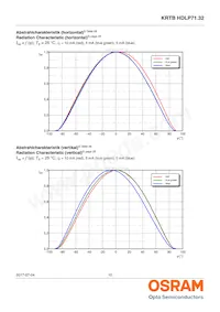 KRTBHFLP71.32-TUUS-EQ+VUVW-D8+RXST-J1-O Datasheet Pagina 10