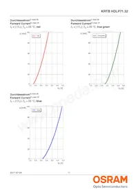 KRTBHFLP71.32-TUUS-EQ+VUVW-D8+RXST-J1-O Datasheet Pagina 11