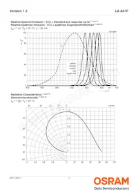 LA A67F-ABBB-24-1-30-R33-Z Datasheet Pagina 7