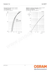 LA A67F-ABBB-24-1-30-R33-Z Datasheet Pagina 8