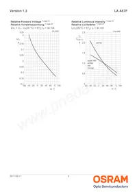 LA A67F-ABBB-24-1-30-R33-Z Datasheet Pagina 9