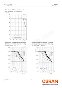 LA A67F-ABBB-24-1-30-R33-Z Datasheet Pagina 10