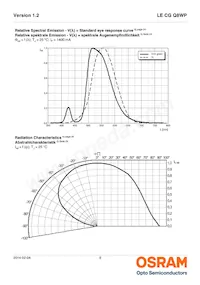 LE CG Q8WP-8N7P-1-0-A40-R18-Z Datenblatt Seite 8