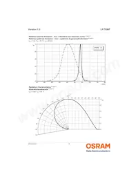 LR T6MF-S2U1-DNLU-1 Datenblatt Seite 9