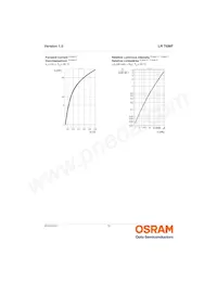 LR T6MF-S2U1-DNLU-1數據表 頁面 10