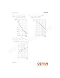 LR T6MF-S2U1-DNLU-1數據表 頁面 11