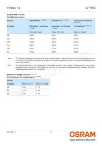 LV T64G-DAEA-25-1-20-R33-Z Datasheet Pagina 5