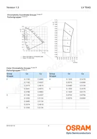 LV T64G-DAEA-25-1-20-R33-Z Datasheet Pagina 6