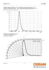 LV T64G-DAEA-25-1-20-R33-Z Datasheet Pagina 9