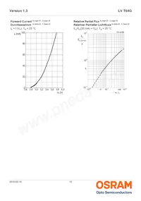 LV T64G-DAEA-25-1-20-R33-Z Datasheet Pagina 10