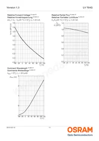 LV T64G-DAEA-25-1-20-R33-Z Datasheet Pagina 11