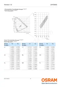 LW E6SG-AAAB-LMK-1-30-R18-Z-XX Datasheet Page 6